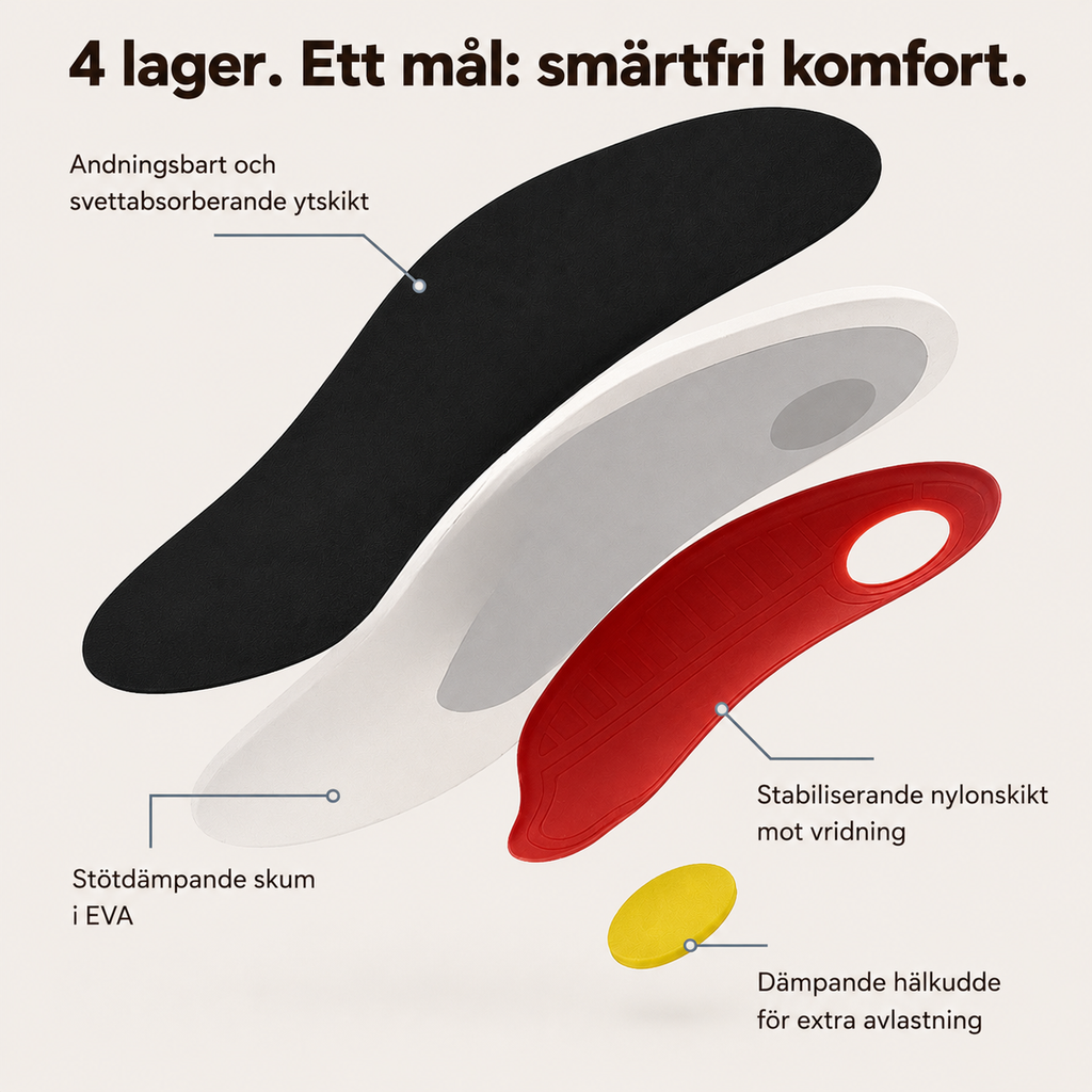 Needyknee FlexStep™ - Ortopediska stödsulor för bättre komfort hela dagen