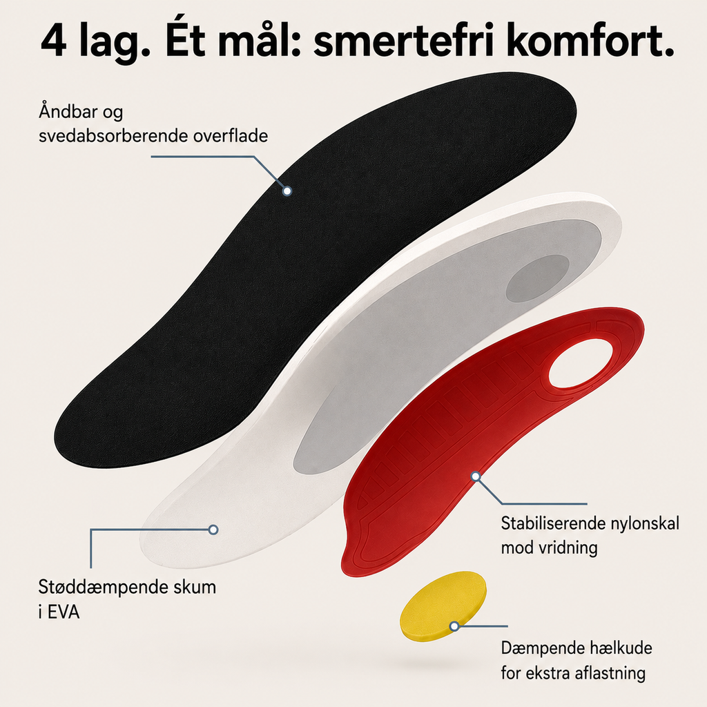 Needyknee FlexStep™ – Ortopædiske støttesåler for bedre komfort hele dagen