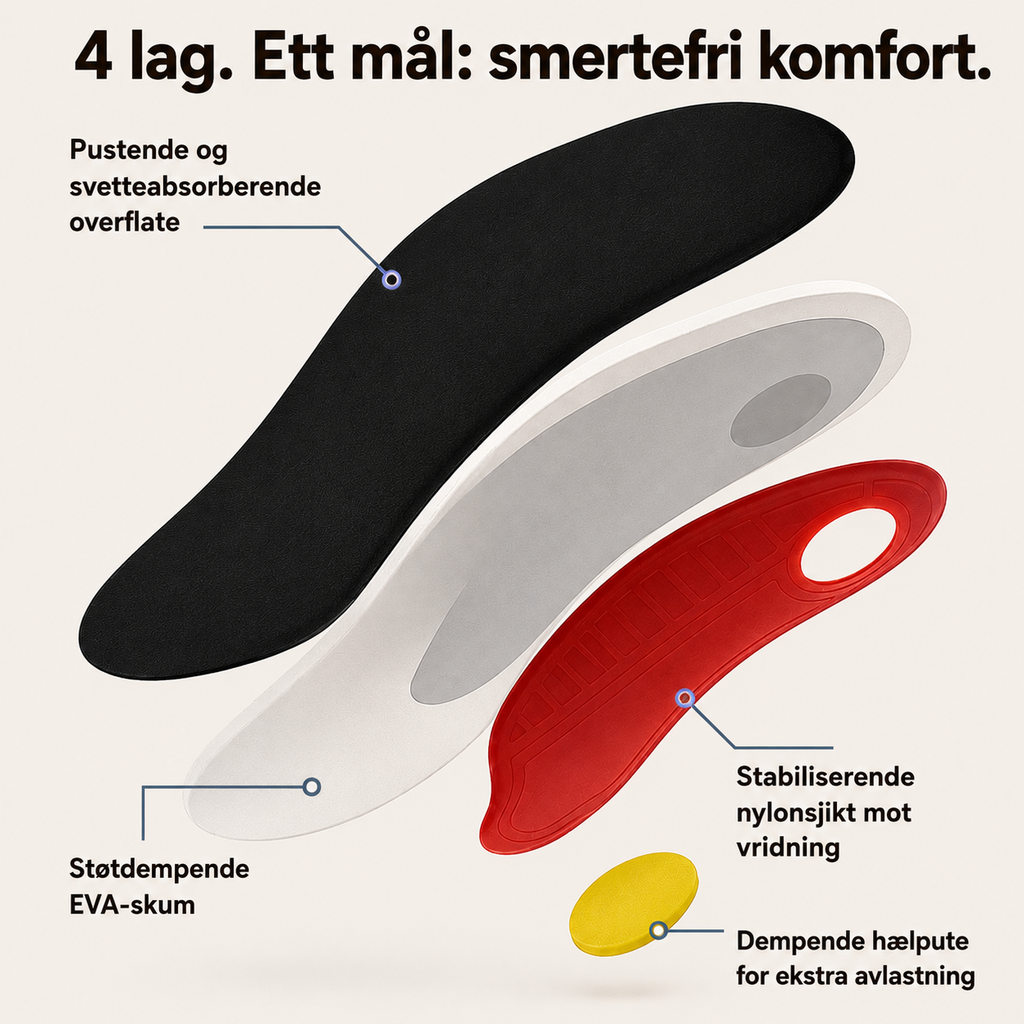 Needyknee FlexStep™ – Ortopediske støttesåler for bedre komfort hele dagen