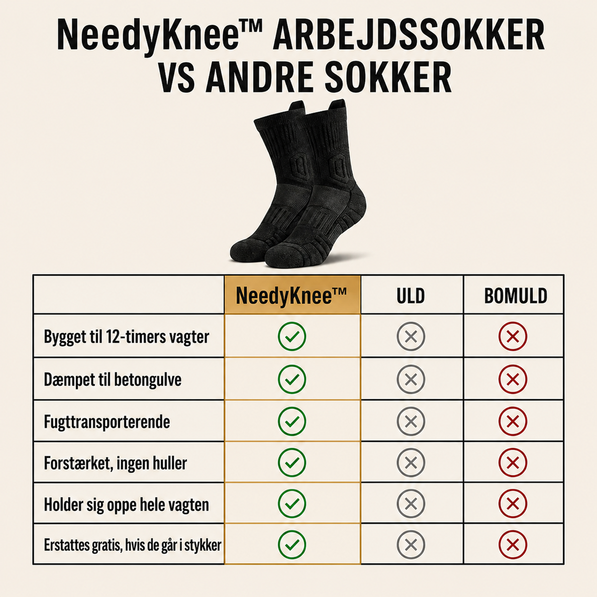 Needyknee™ Arbejdssokker