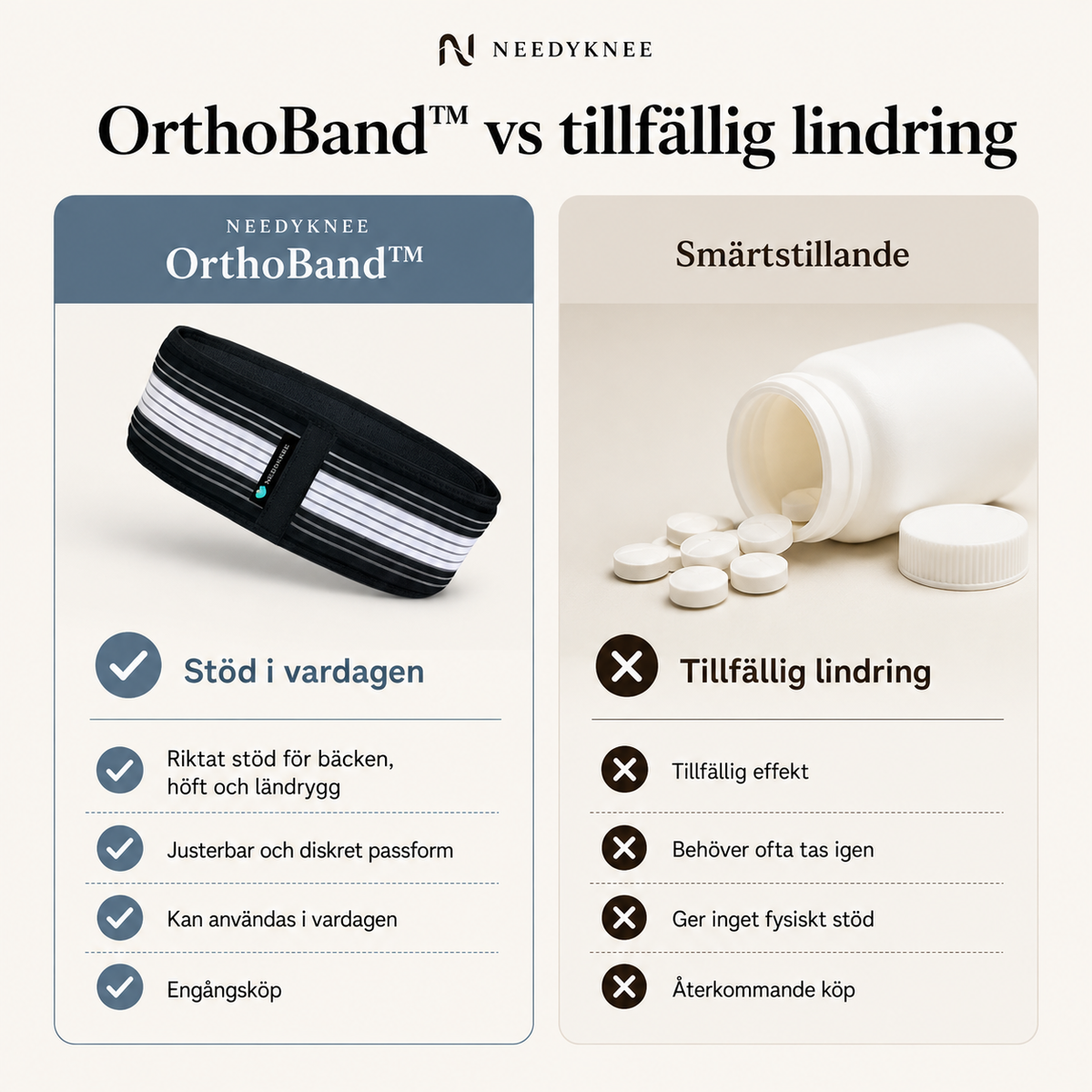 Needyknee OrthoBand™ – Justerbart stöd för bäcken, höft och ländrygg